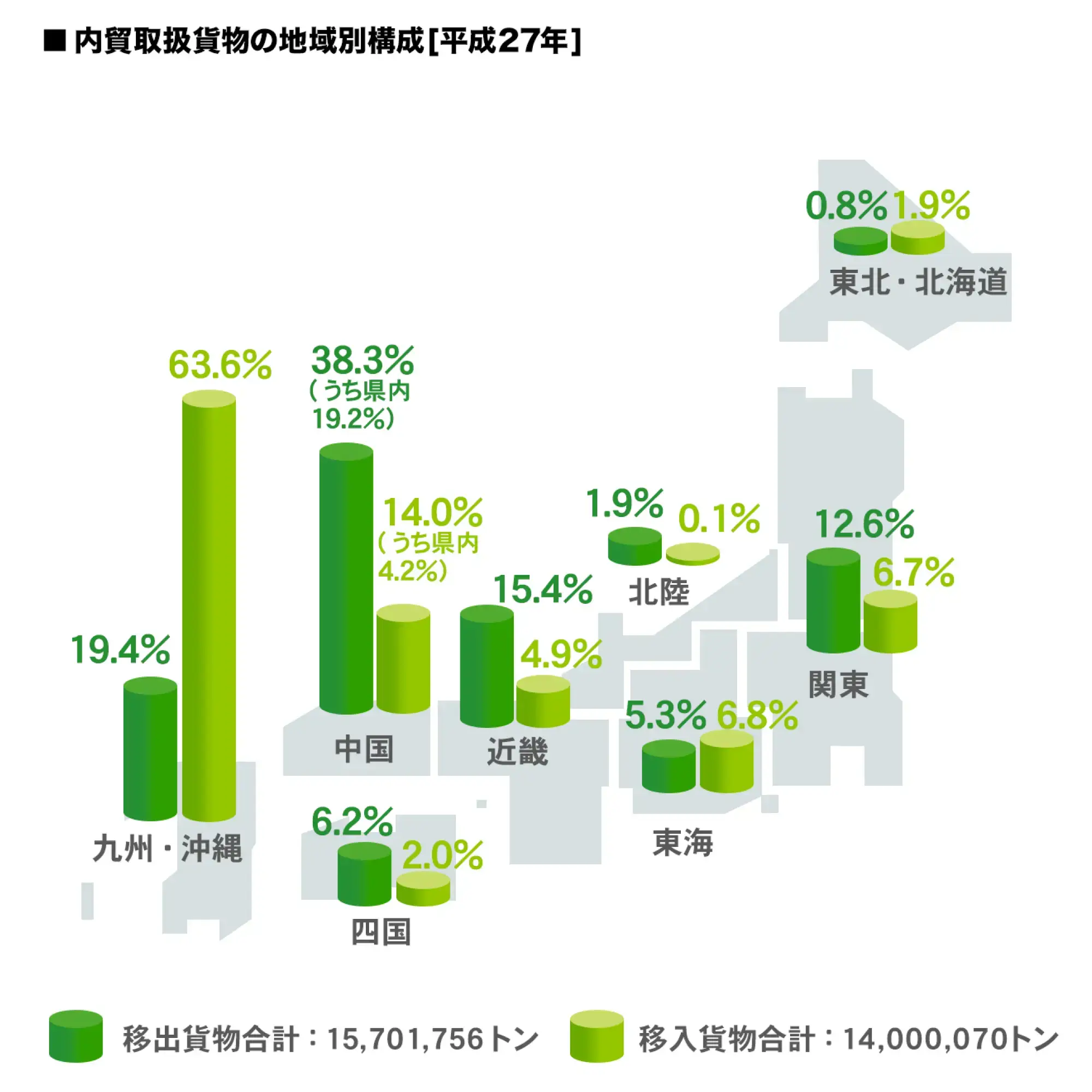 内貿取扱貨物の地域別構成[平成27年]