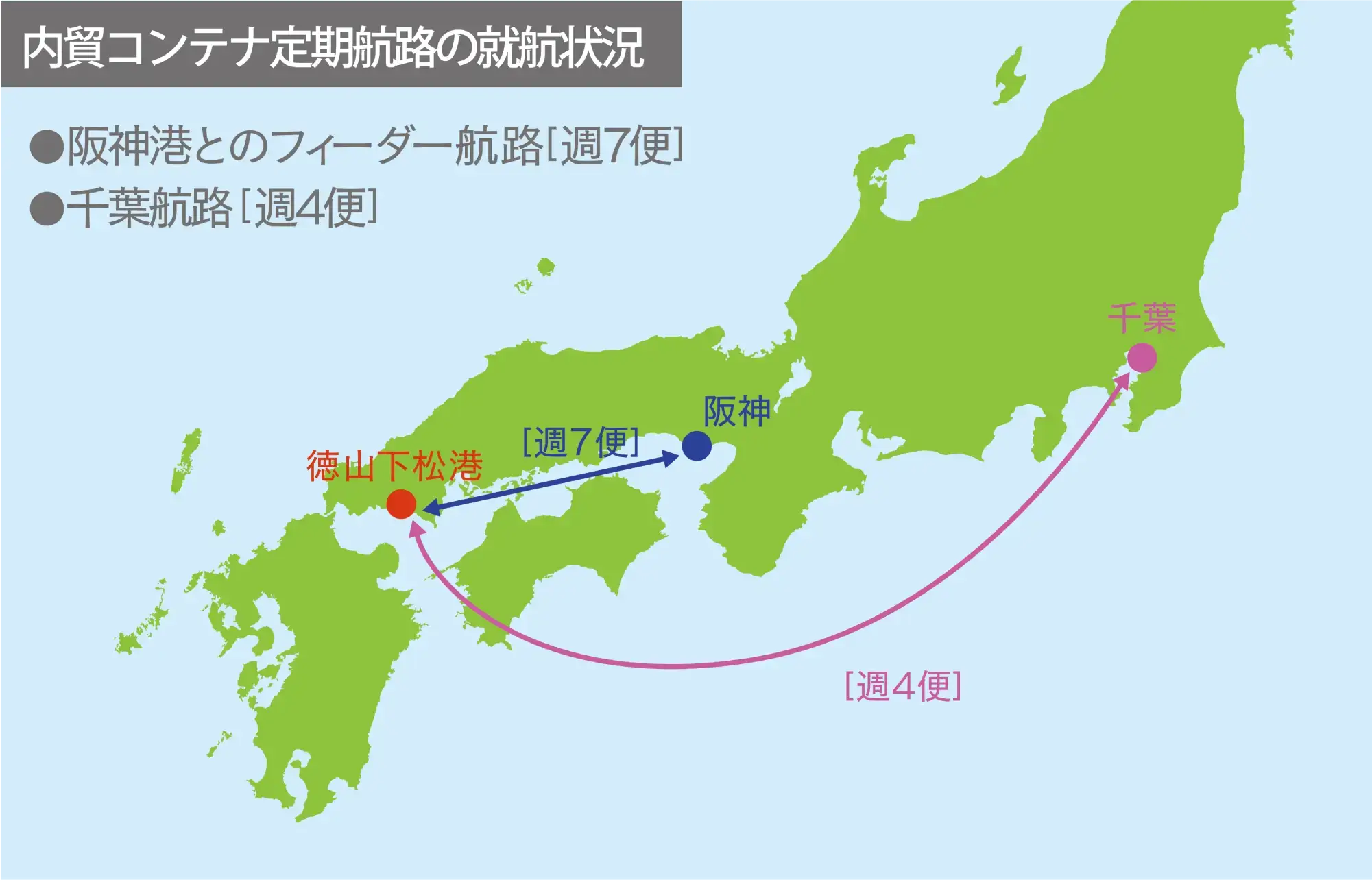 内貿コンテナ定期航路の就航状況