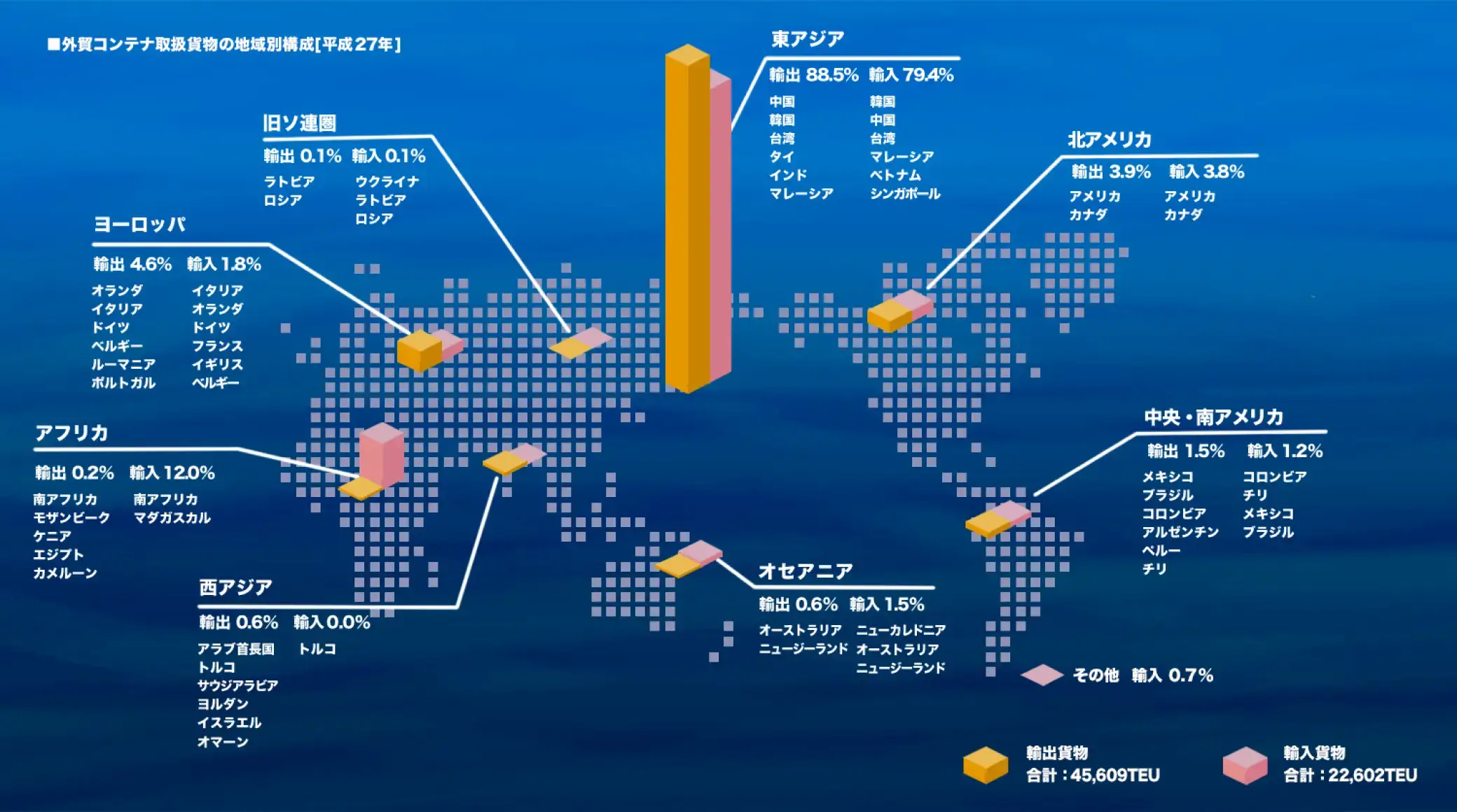 外貿コンテナ取扱貨物の地域別構成[平成27年]